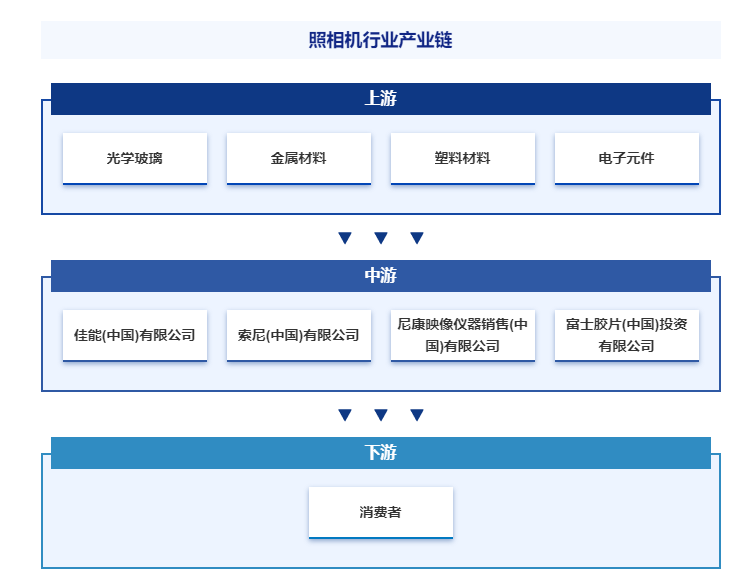 镜头的年轮 照相机光学玻璃行业发展历程回顾